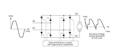 Regenerative Control Power Section